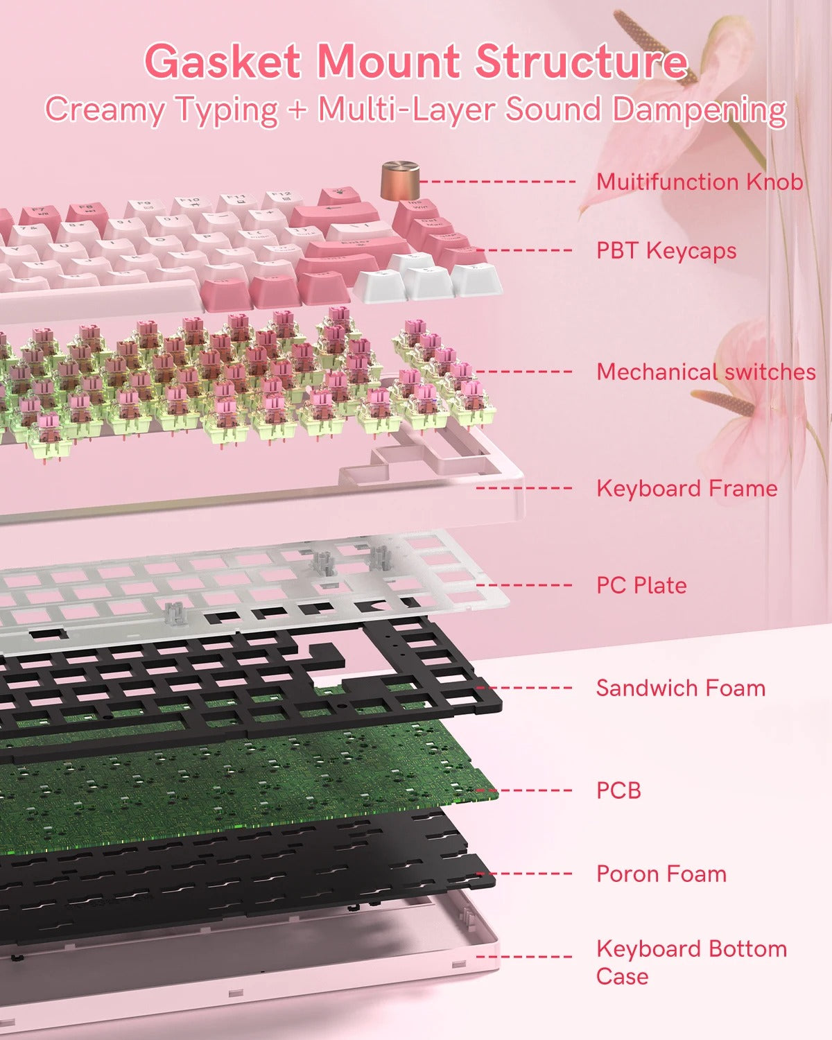 Womier VK75 Retro Pink Mechanical Keyboard | 75% Hot-Swappable Layout with Multi-Function Knob & RGB Backlight
