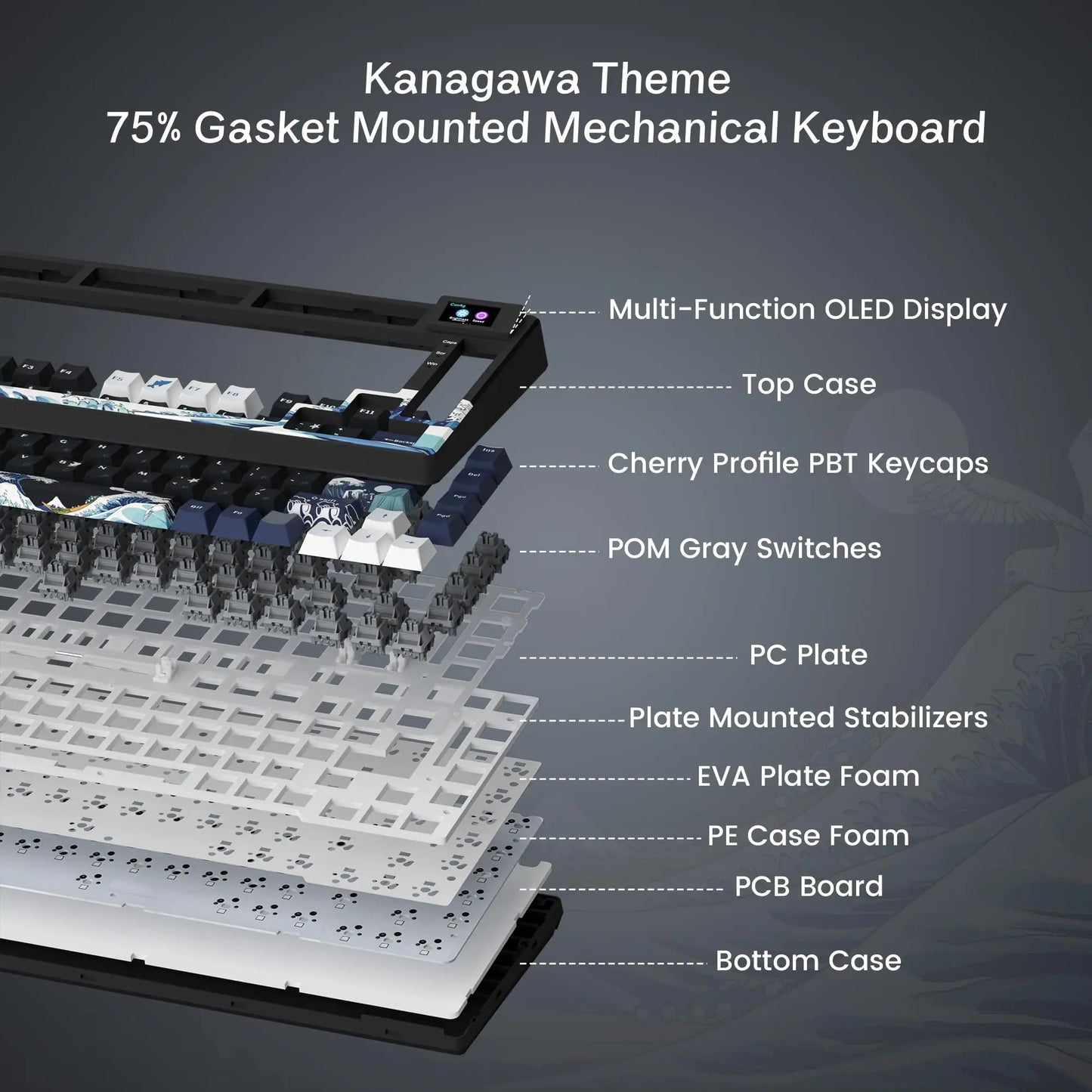 The Horizon-75 OLED Gasket-Mounted Mechanical Keyboard